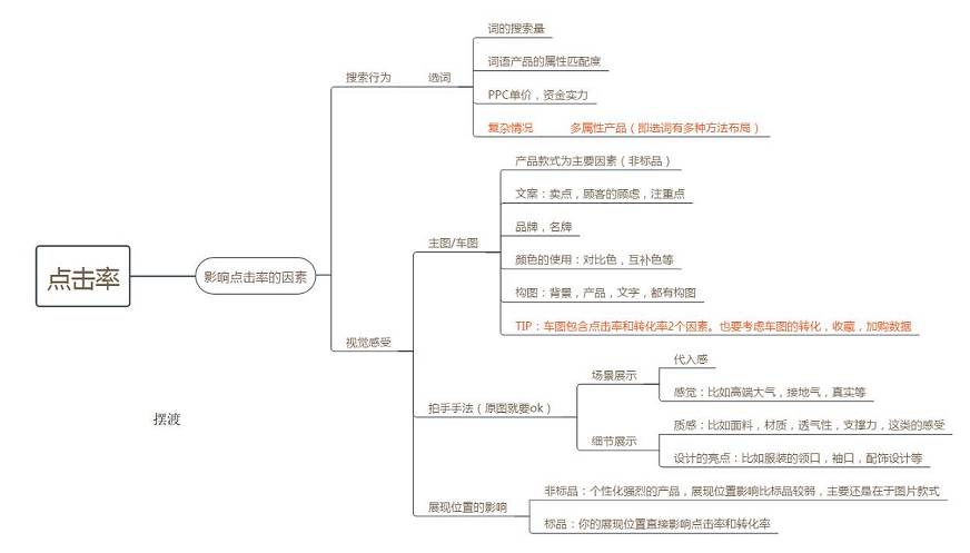 [淘寶天貓][打造爆款]產(chǎn)品布局 直通車雙管齊下-新店從零到月銷150萬(wàn)